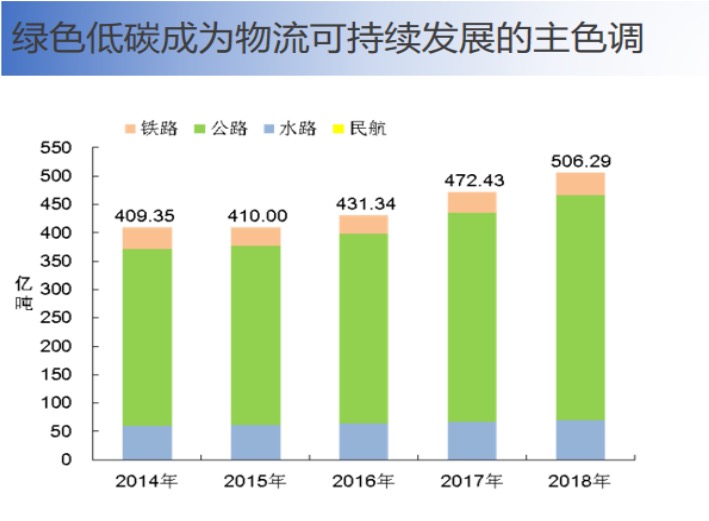 鲜橙数据